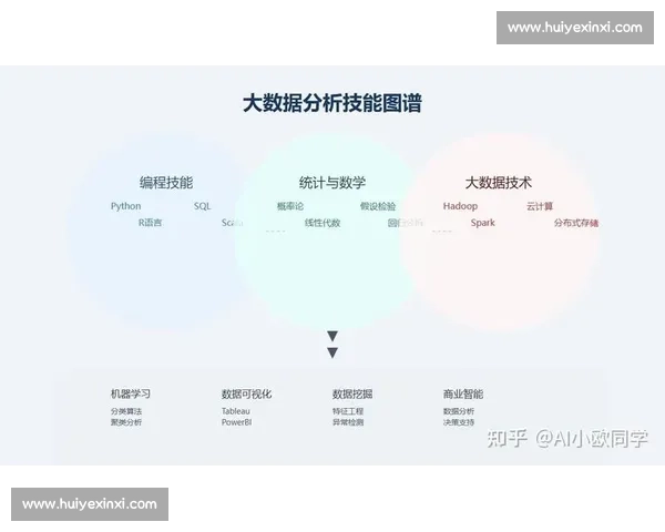 基于大数据分析的技术统计方法及其在现代科技领域中的应用探讨